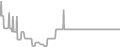 Interior Cruise Price History