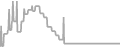 Oceanview Cruise Price History