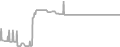 Suite Cruise Price History