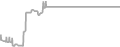 Oceanview Cruise Price History