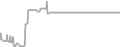 Oceanview Cruise Price History