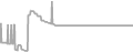 Suite Cruise Price History