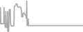 Balcony Cruise Price History