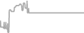 Oceanview Cruise Price History