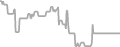 Interior Cruise Price History
