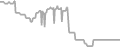 Oceanview Cruise Price History