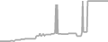 Balcony Cruise Price History