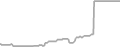 Oceanview Cruise Price History