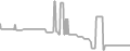 Suite Cruise Price History