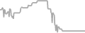 Balcony Cruise Price History