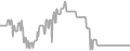 Interior Cruise Price History