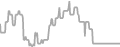 Oceanview Cruise Price History