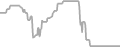 Balcony Cruise Price History