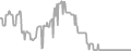 Interior Cruise Price History