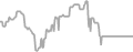 Oceanview Cruise Price History