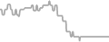 Interior Cruise Price History