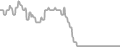 Oceanview Cruise Price History