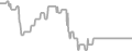 Interior Cruise Price History