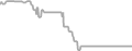 Oceanview Cruise Price History