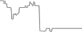 Balcony Cruise Price History