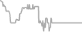 Interior Cruise Price History