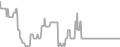 Oceanview Cruise Price History
