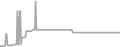 Suite Cruise Price History