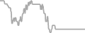 Interior Cruise Price History