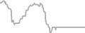 Oceanview Cruise Price History