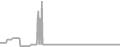 Suite Cruise Price History