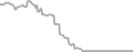 Balcony Cruise Price History