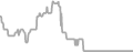 Interior Cruise Price History