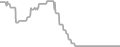 Oceanview Cruise Price History