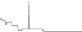 Suite Cruise Price History