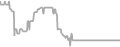 Interior Cruise Price History