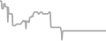 Oceanview Cruise Price History