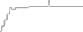 Suite Cruise Price History