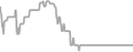 Interior Cruise Price History