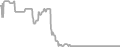 Oceanview Cruise Price History