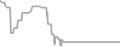 Balcony Cruise Price History