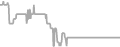 Interior Cruise Price History