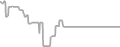 Balcony Cruise Price History