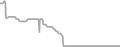 Oceanview Cruise Price History