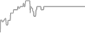Oceanview Cruise Price History
