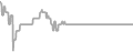Oceanview Cruise Price History