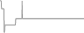 Suite Cruise Price History