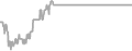 Interior Cruise Price History