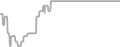 Oceanview Cruise Price History