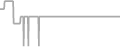 Suite Cruise Price History