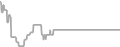 Oceanview Cruise Price History